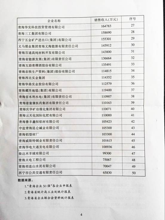 青海物產(chǎn)再次入圍“2015青海企業(yè)50強”，名列第十三名