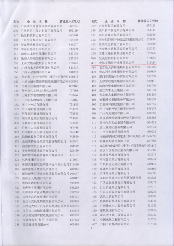集團再次入圍“2017中國服務業(yè)企業(yè)500強”